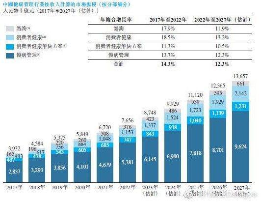 苏周到 苏康码：数字健康管理在现代社会中的重要作用和发展趋势