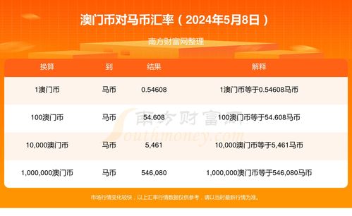 2024年澳门特马今晚开奖号码|全面数据应用分析_奢侈款.8.291
